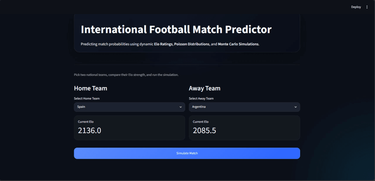 Predictor Mundial screenshot